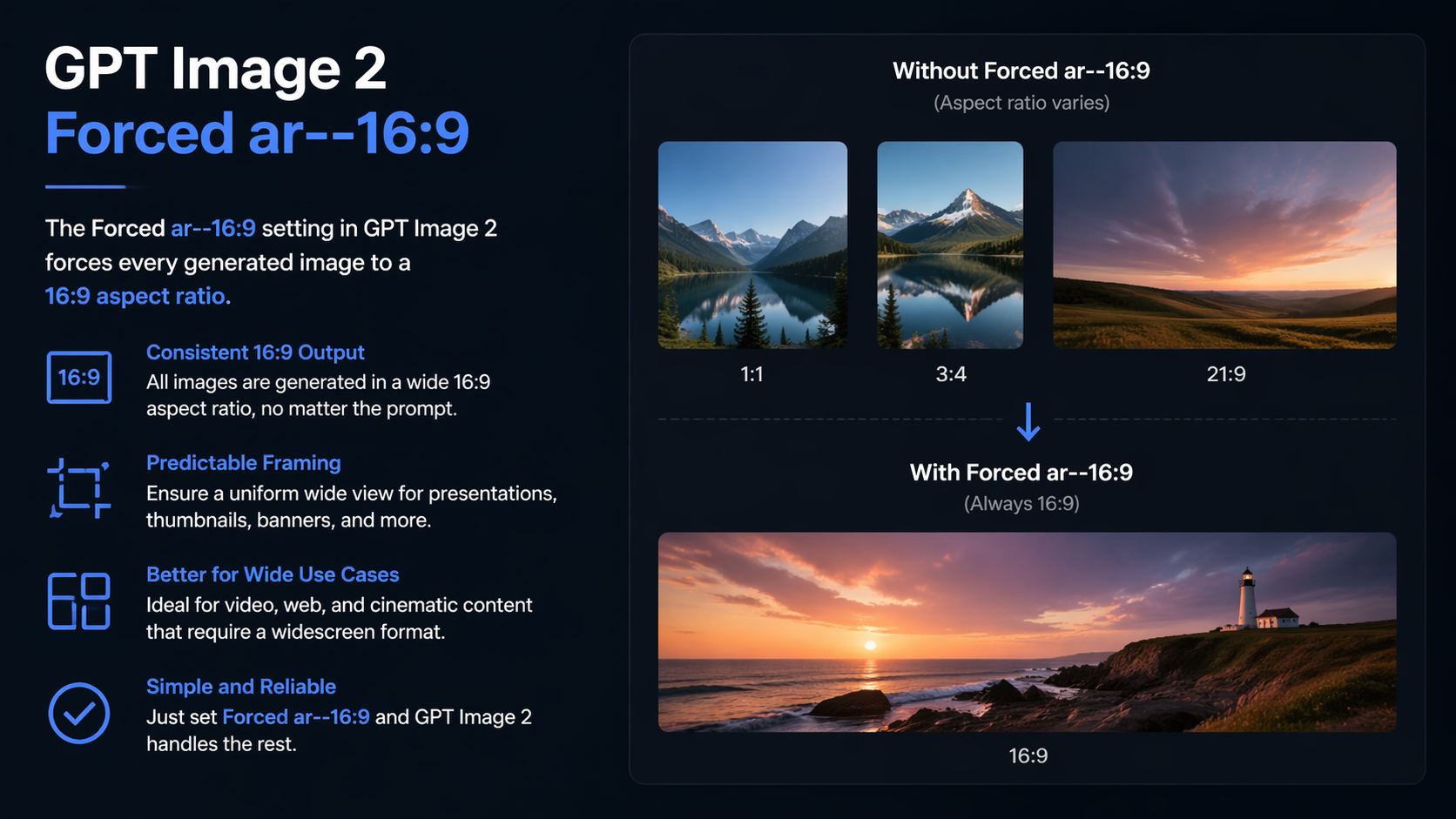 Flexible Aspect Ratios + Up to 2K