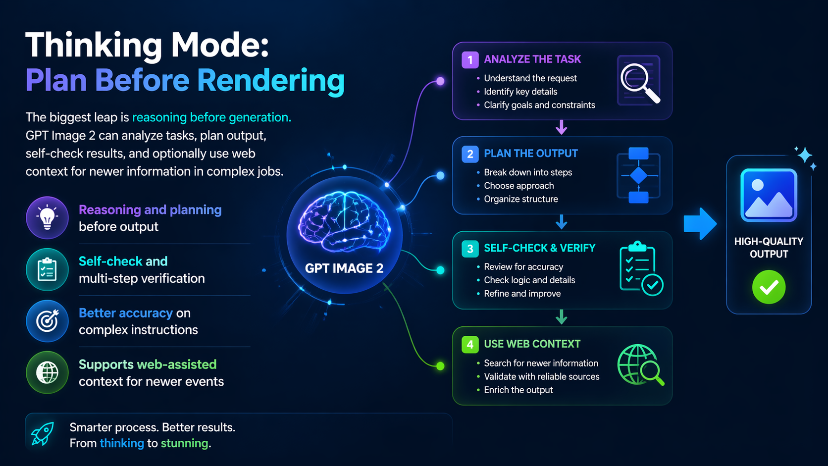 Thinking Mode: Plan Before Rendering