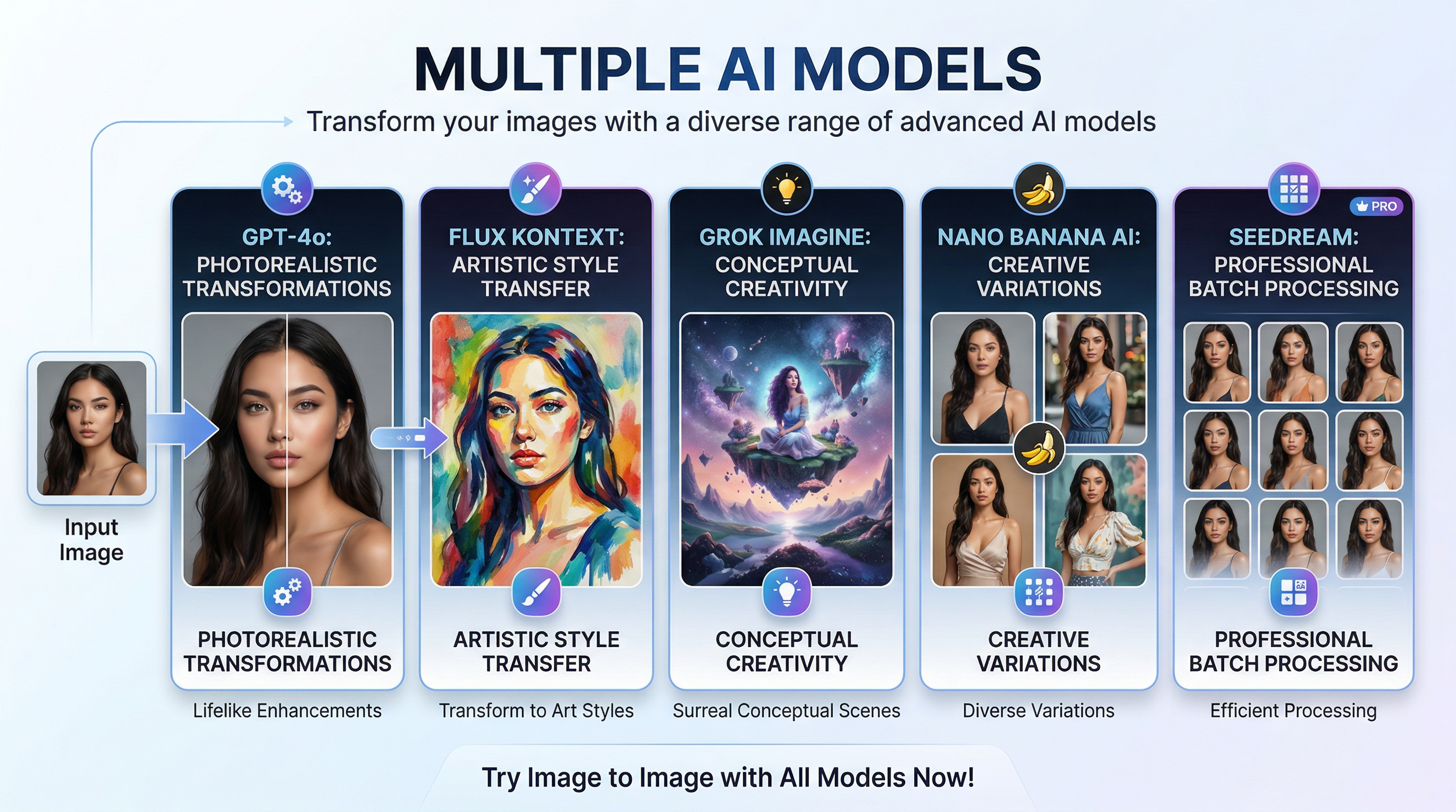 Multiple AI Models